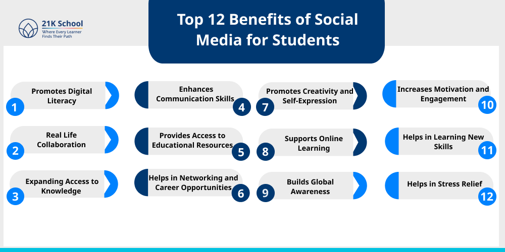 Top 12 Benefits of Social Media for Students