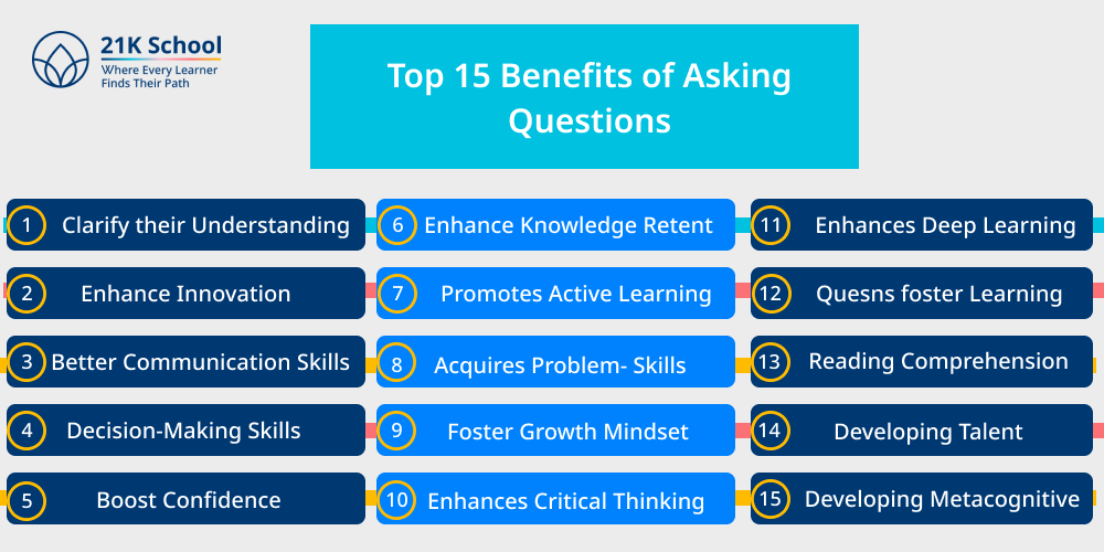 Top 15 Benefits of Asking Questions