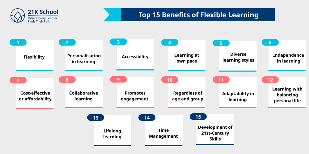 Top 15 Benefits of Flexible Learning