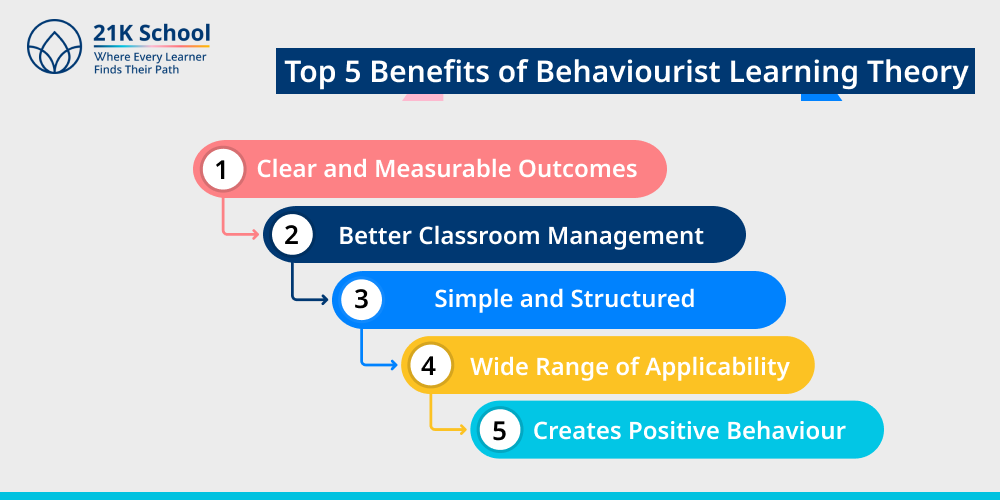 Top 5 Benefits of Behaviourist Learning Theory