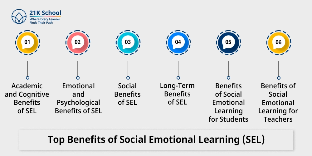 Top Benefits of Social Emotional Learning (SEL)