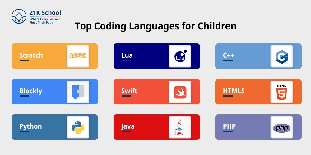 Top Coding Languages for Children