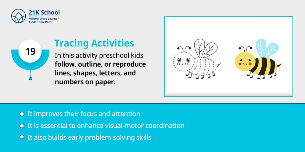 Tracing Activities