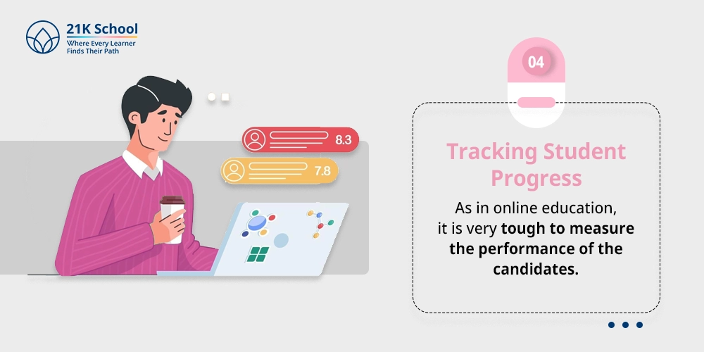 Tracking Student Progress