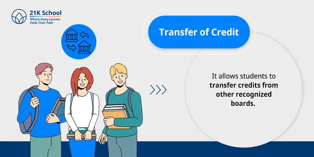 4. Transfer of Credit