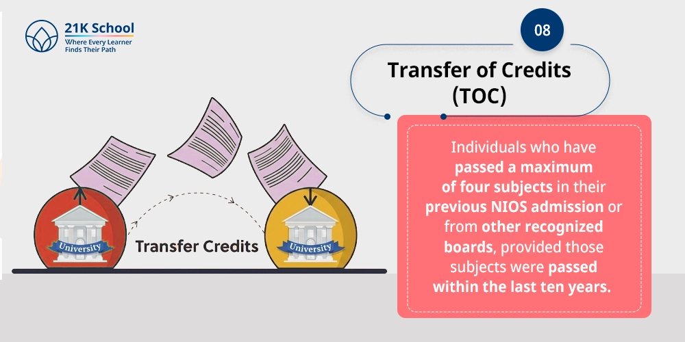 8. Transfer of Credits (TOC):