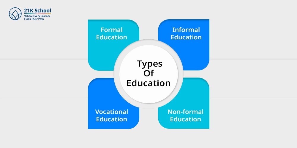 Types