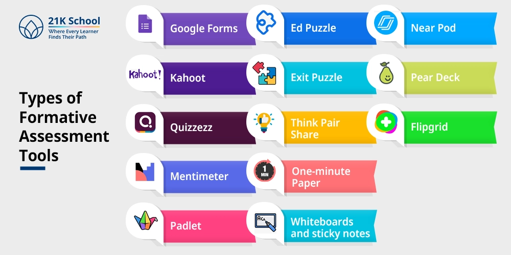 Types of Formative Assessment Tools