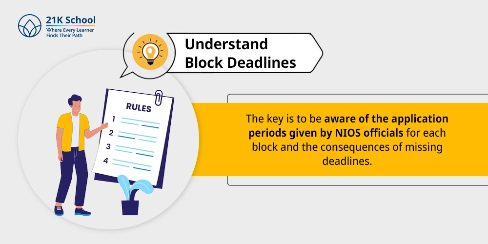 1. Understand Block Deadlines