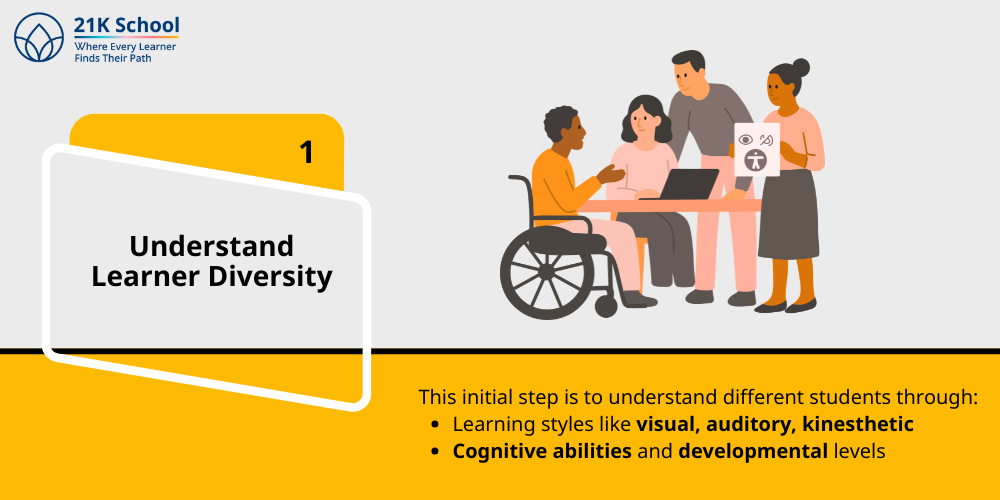 Understand Learner Diversity