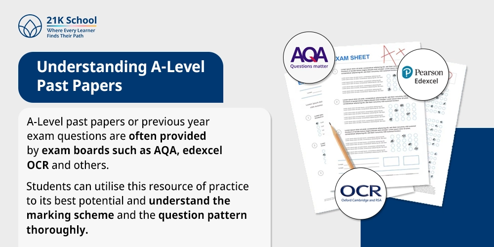 Understanding A-Level Past Papers