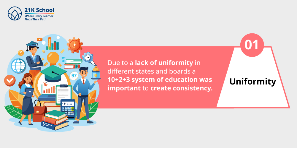 1. Uniformity