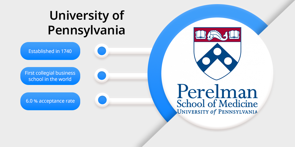 University of Pennsylvania