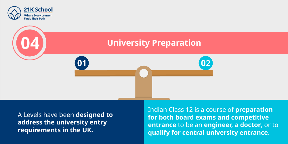 4. University Preparation