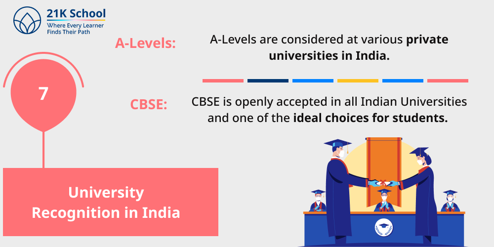 7. University Recognition in India