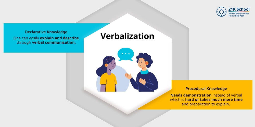 Verbalization