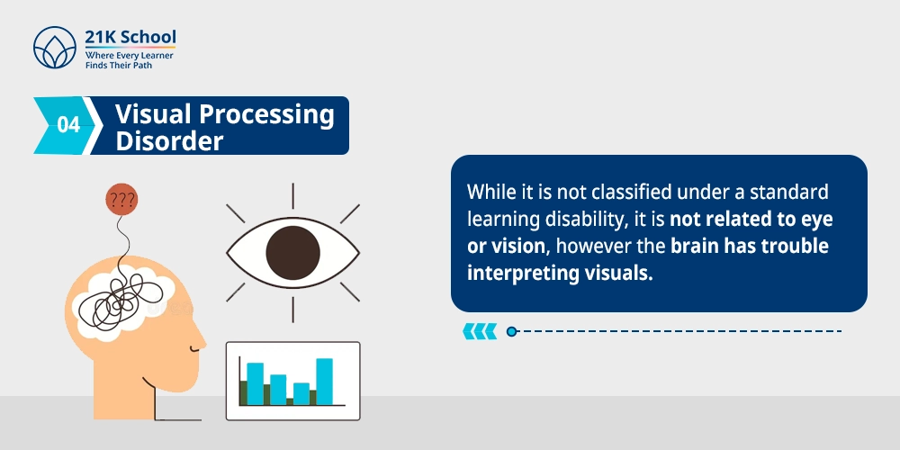 Visual Processing Disorder