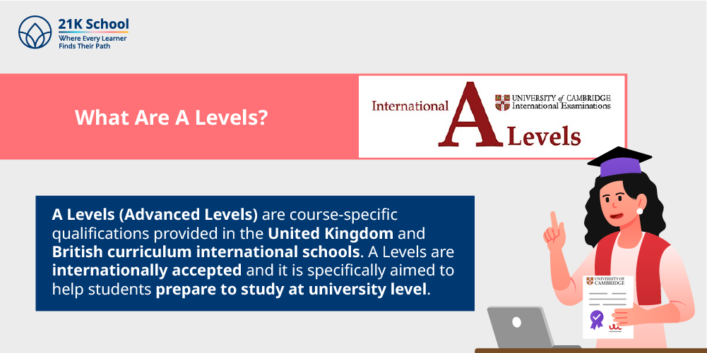 What Are A Levels?
