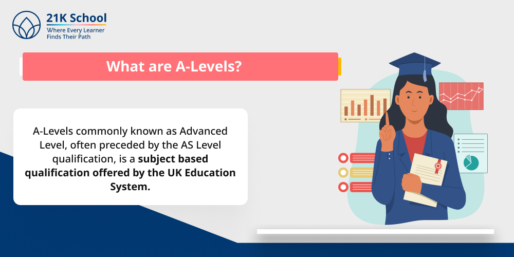 What are A-Levels?