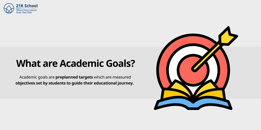 What are Academic Goals?