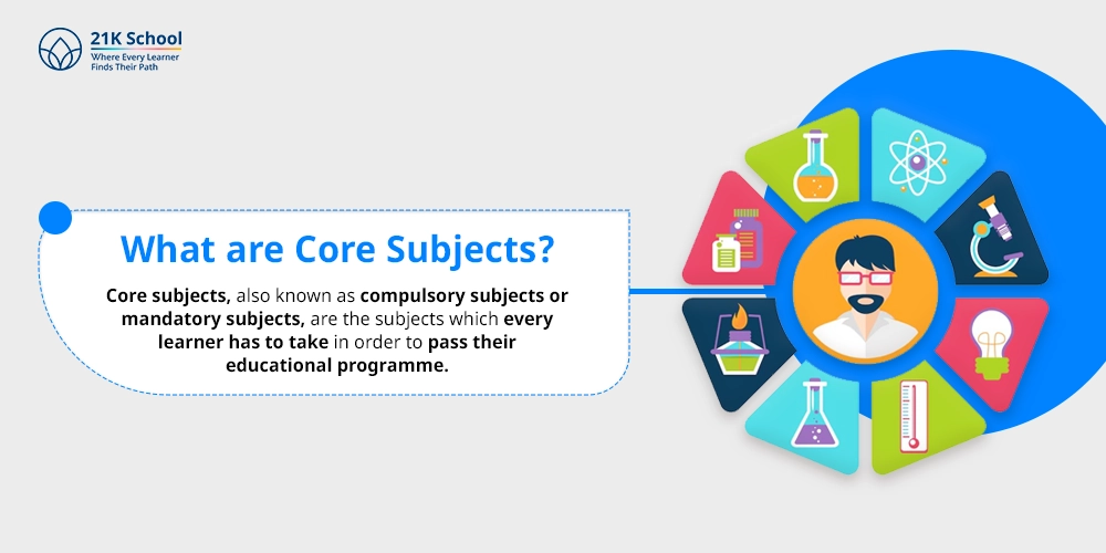 What are Core Subjects