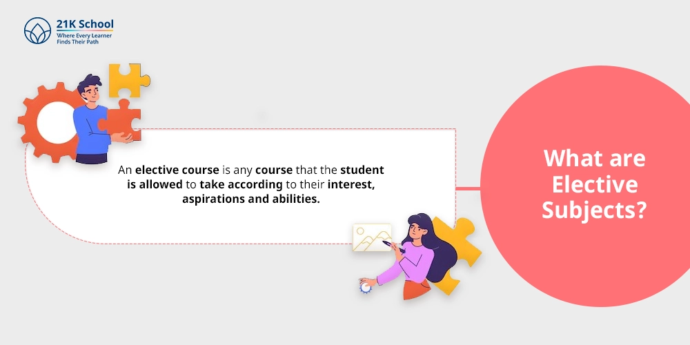 What are Elective Subjects