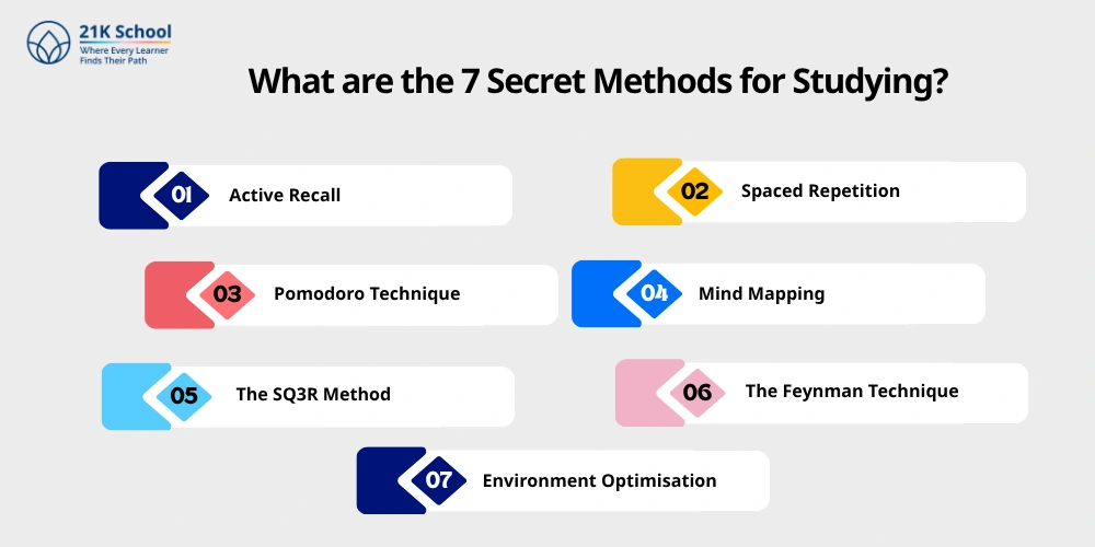 What are the 7 Secret Methods for Studying