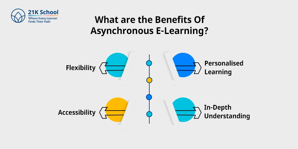 What are the Benefits Of Asynchronous E-Learning?