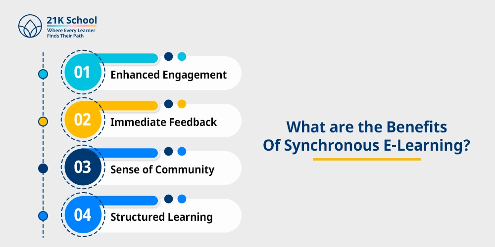 What are the Benefits Of Synchronous E-Learning?