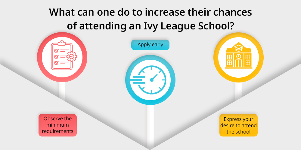 What Can One Do To Increase Their Chances Of Attending An Ivy League School?