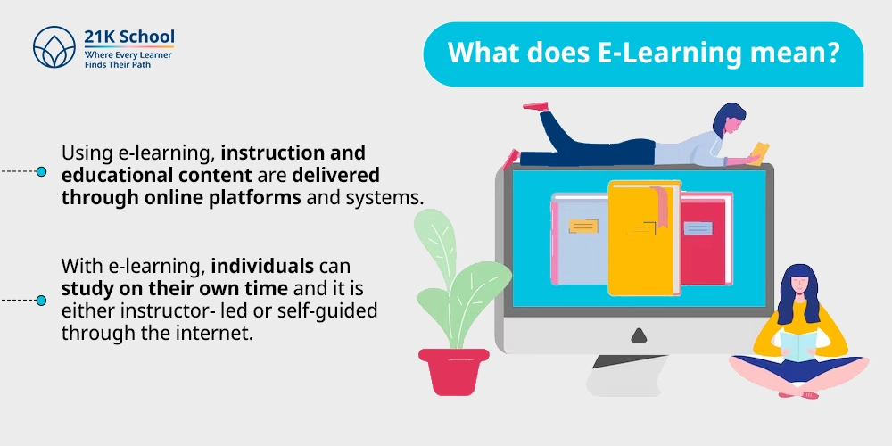 What Does E-Learning Mean?