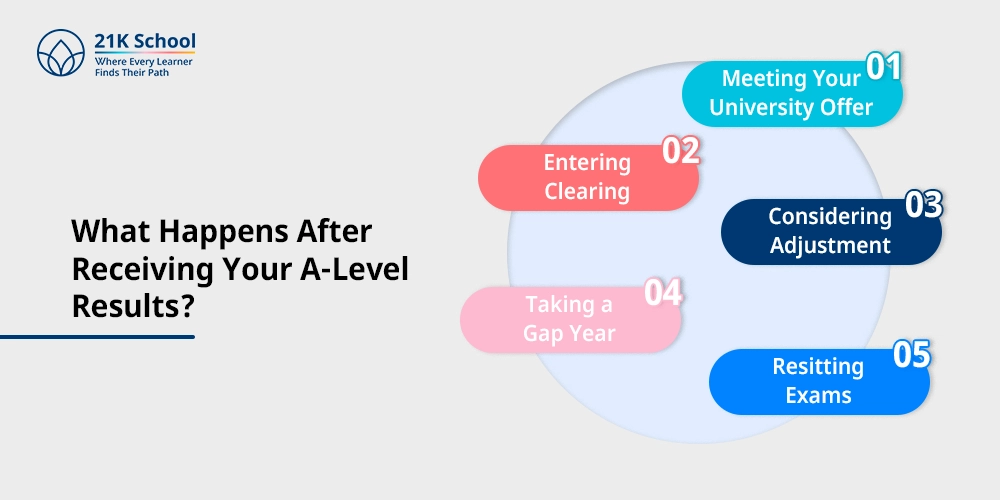 What Happens After Receiving Your A-Level Results?