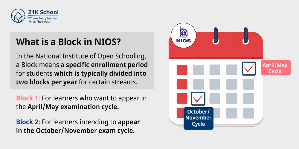 What is a Block in NIOS?
