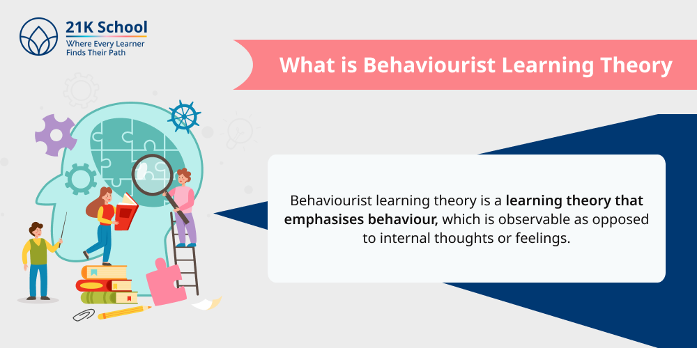 What is Behaviourist Learning Theory?