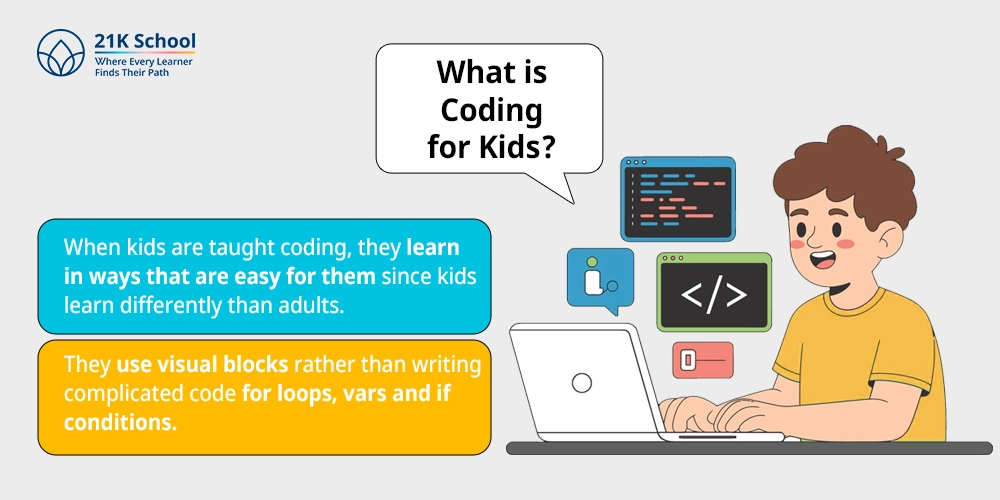 What is Coding for Kids?
