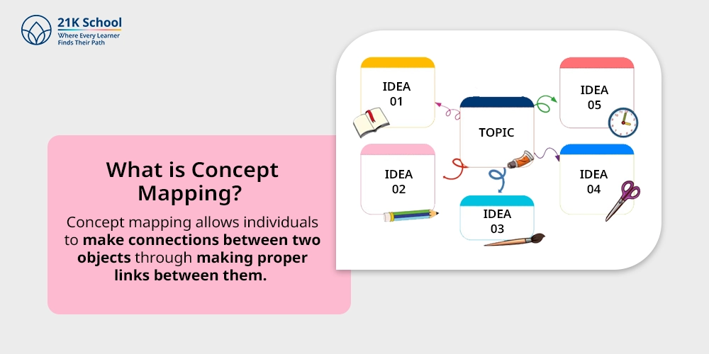 What is Concept Mapping?