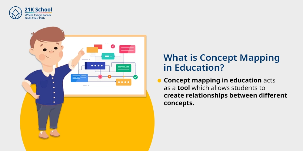 What is Concept Mapping in Education?