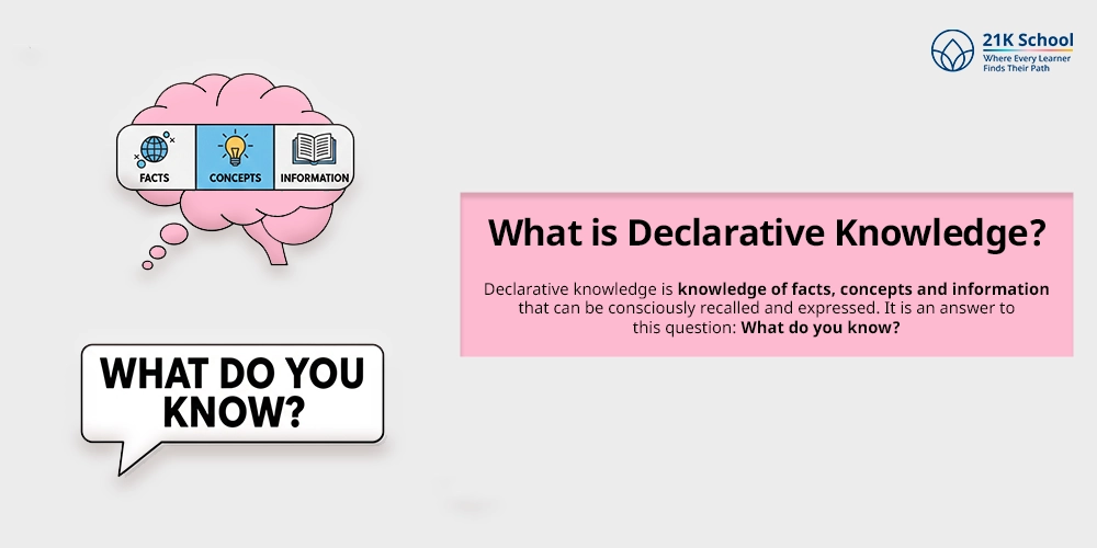 What is Declarative Knowledge?