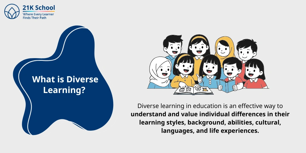 What is Diverse Learning? 