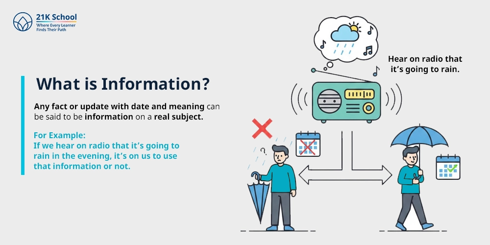 What is Information