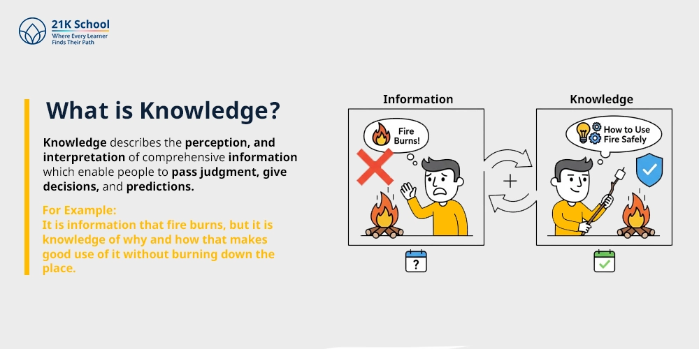 What is Knowledge