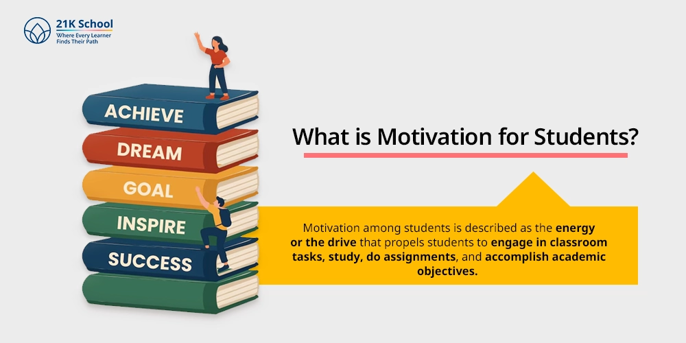 What is Motivation for Students?