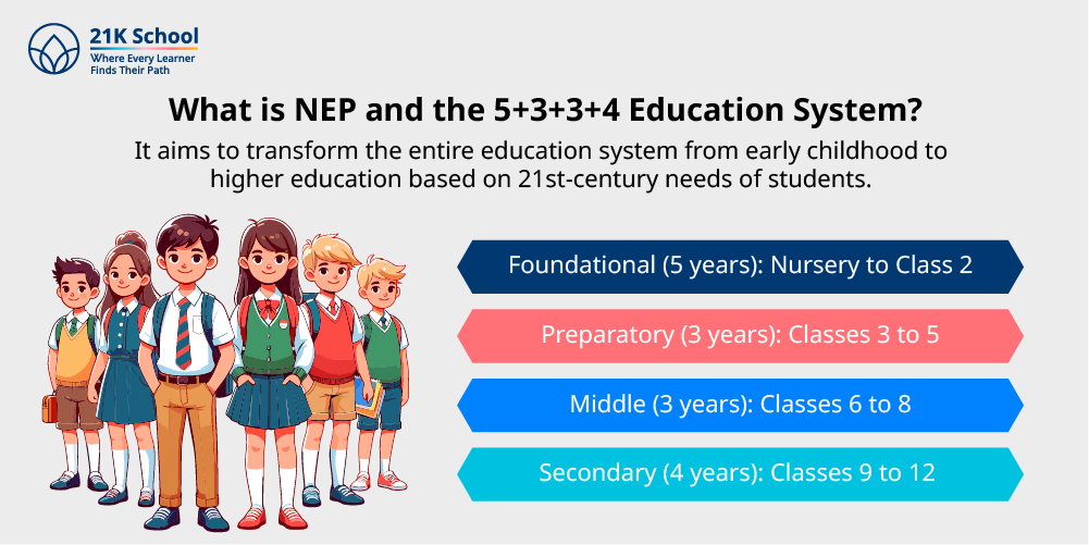 What is NEP and the 5+3+3+4 Education System?