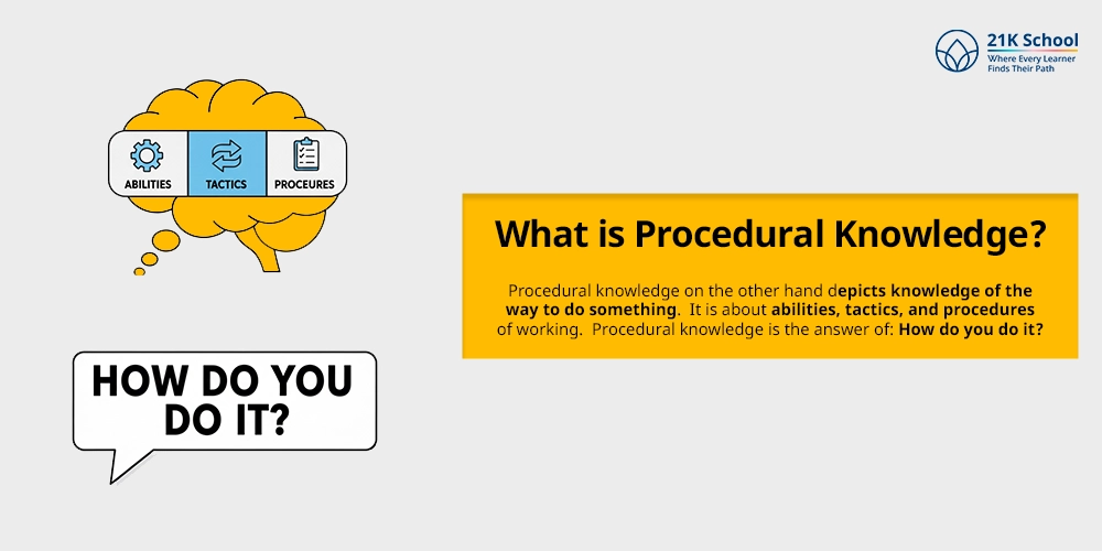 What is Procedural Knowledge?