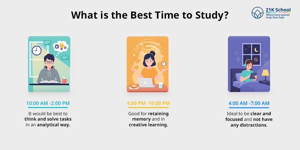 What is the Best Time to Study