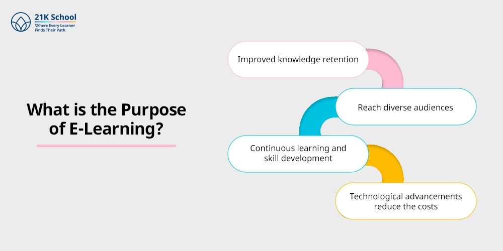 What is the Purpose of E-Learning?