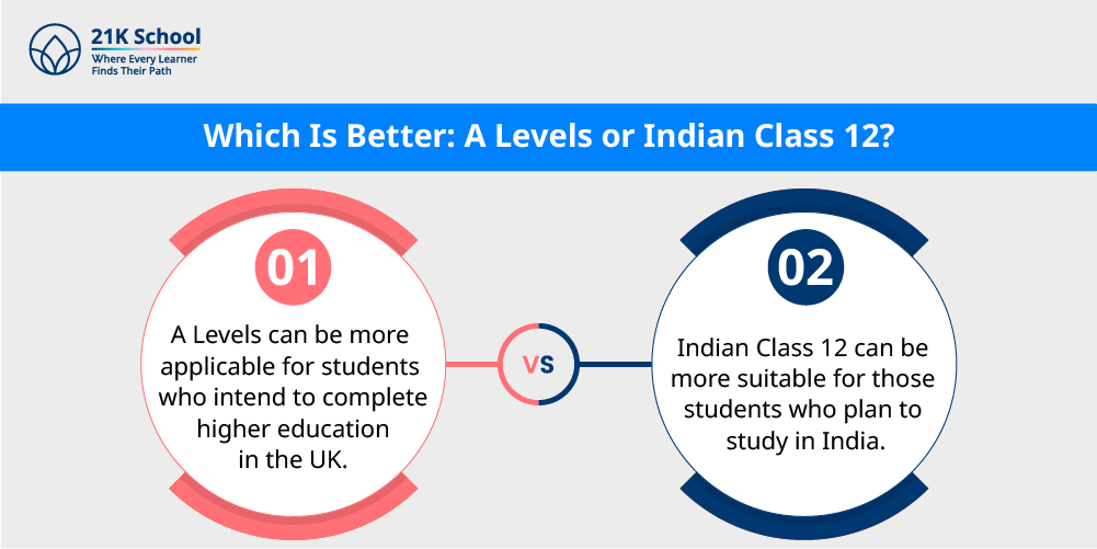 Which Is Better: A Levels or Indian Class 12?