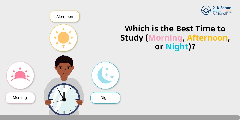 Which is the Best Time to Study (Morning, Afternoon, or Night)