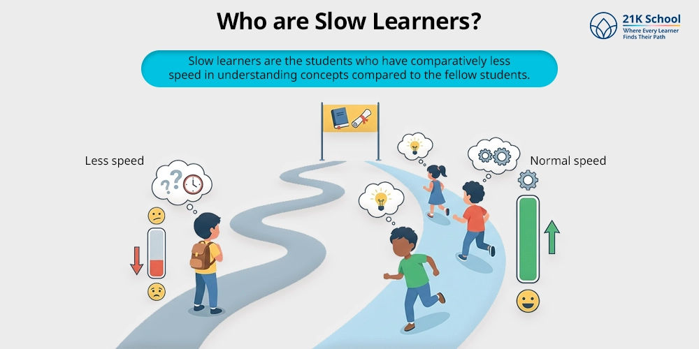 Who are Slow Learners?