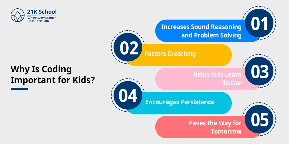 Why Is Coding Important for Kids?